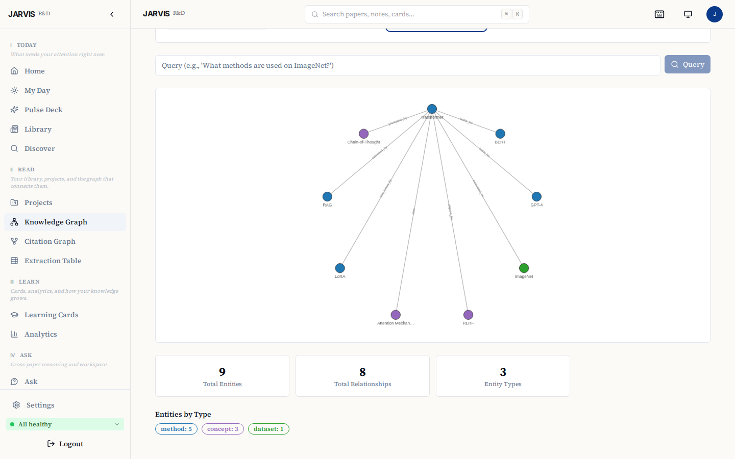 Knowledge graph β entities and relationships extracted from your corpus